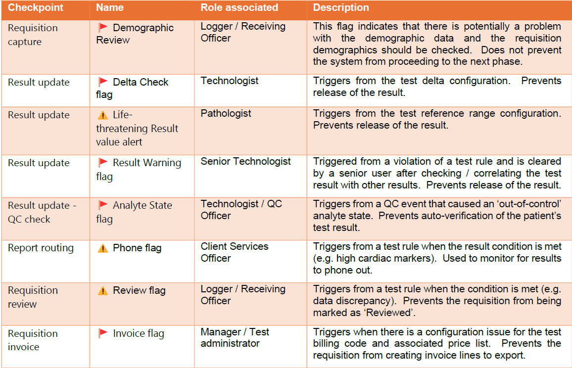image_1_Example_FlagsAlerts_Table