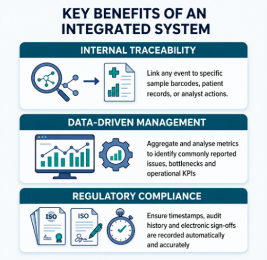 image_2_Integrated_system_benefits