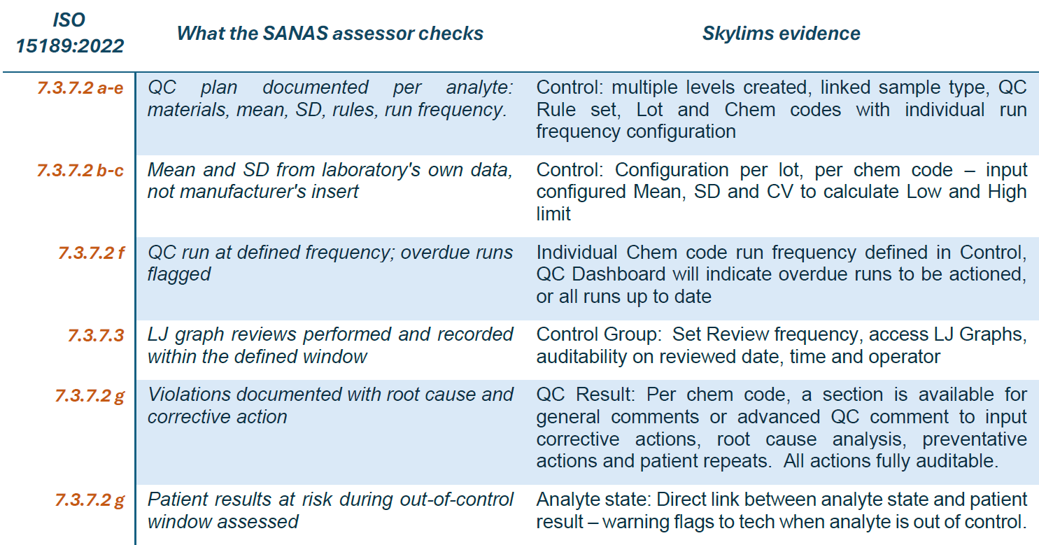 image_2_QC_Audit_Skylims_Evidence