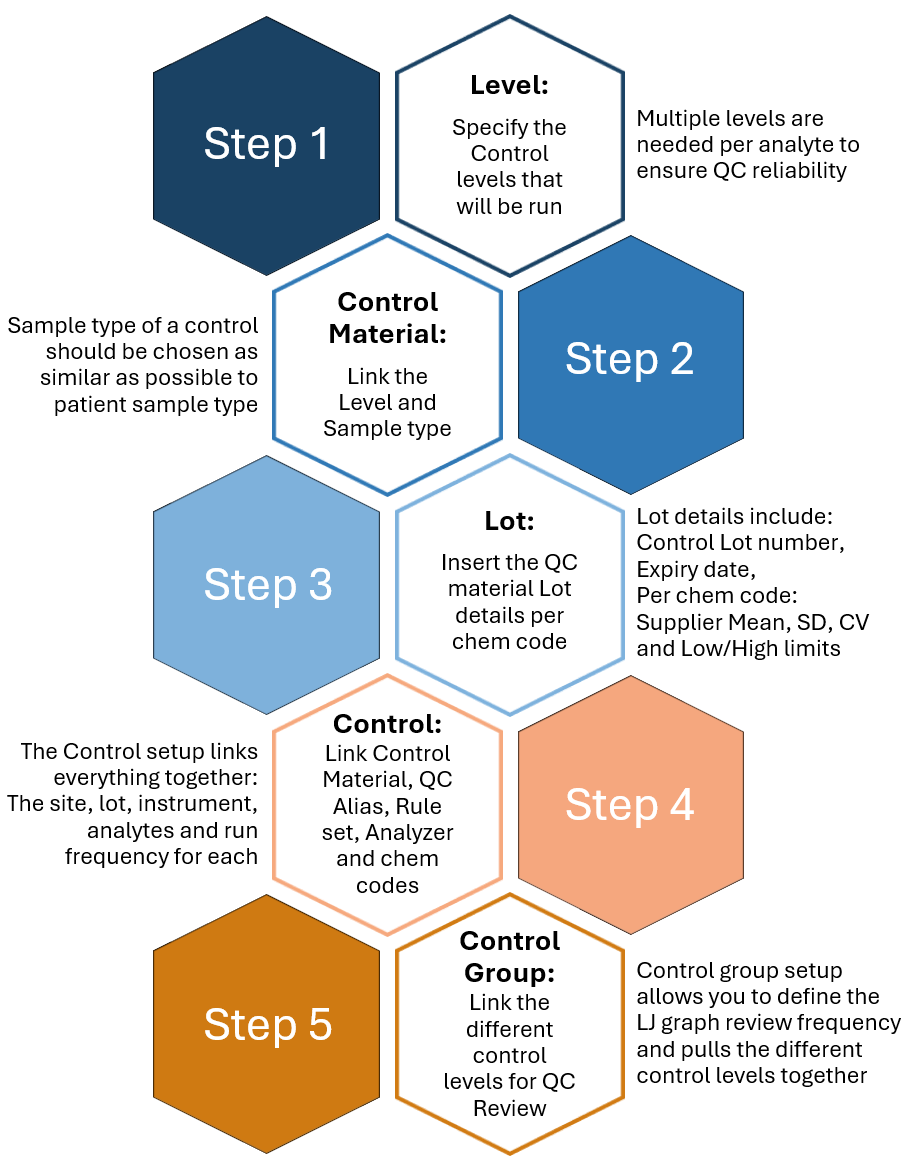 image_2_Skylims_QC_config