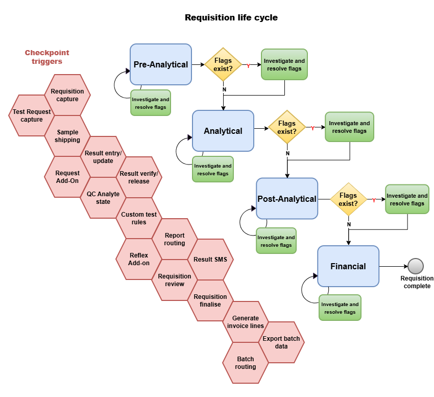 image_2_requisition_lifecycle