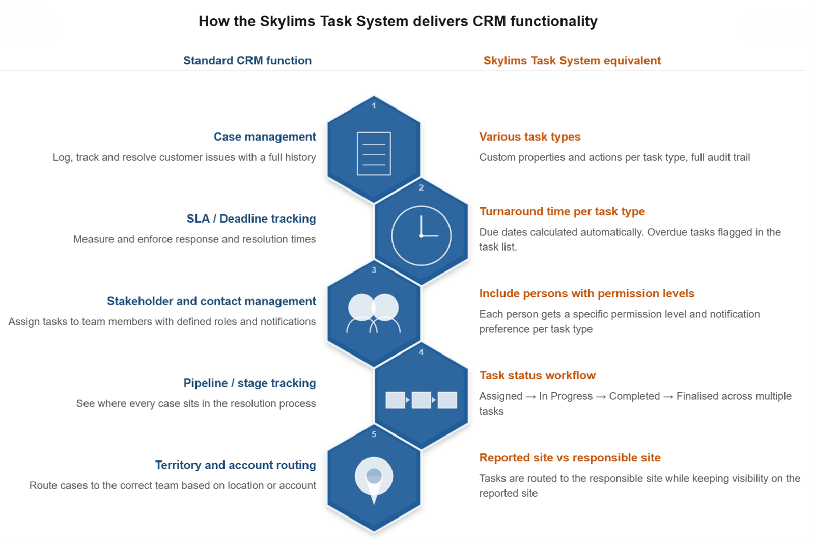 image_3_CRM_Tasks_Comparison