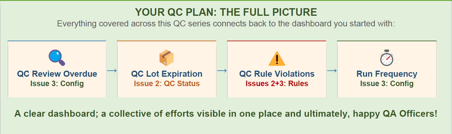 image_3_QC_Plan_Dashboard