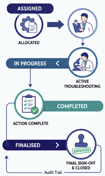 image_1_Task_Life_Cycle