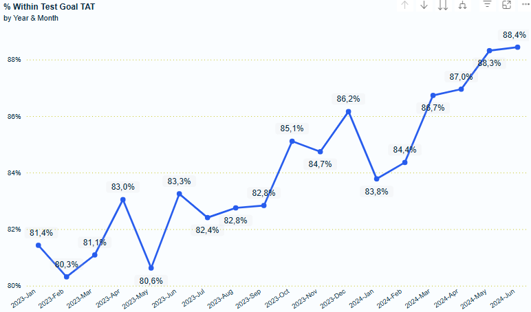 Collections by Hour Chart